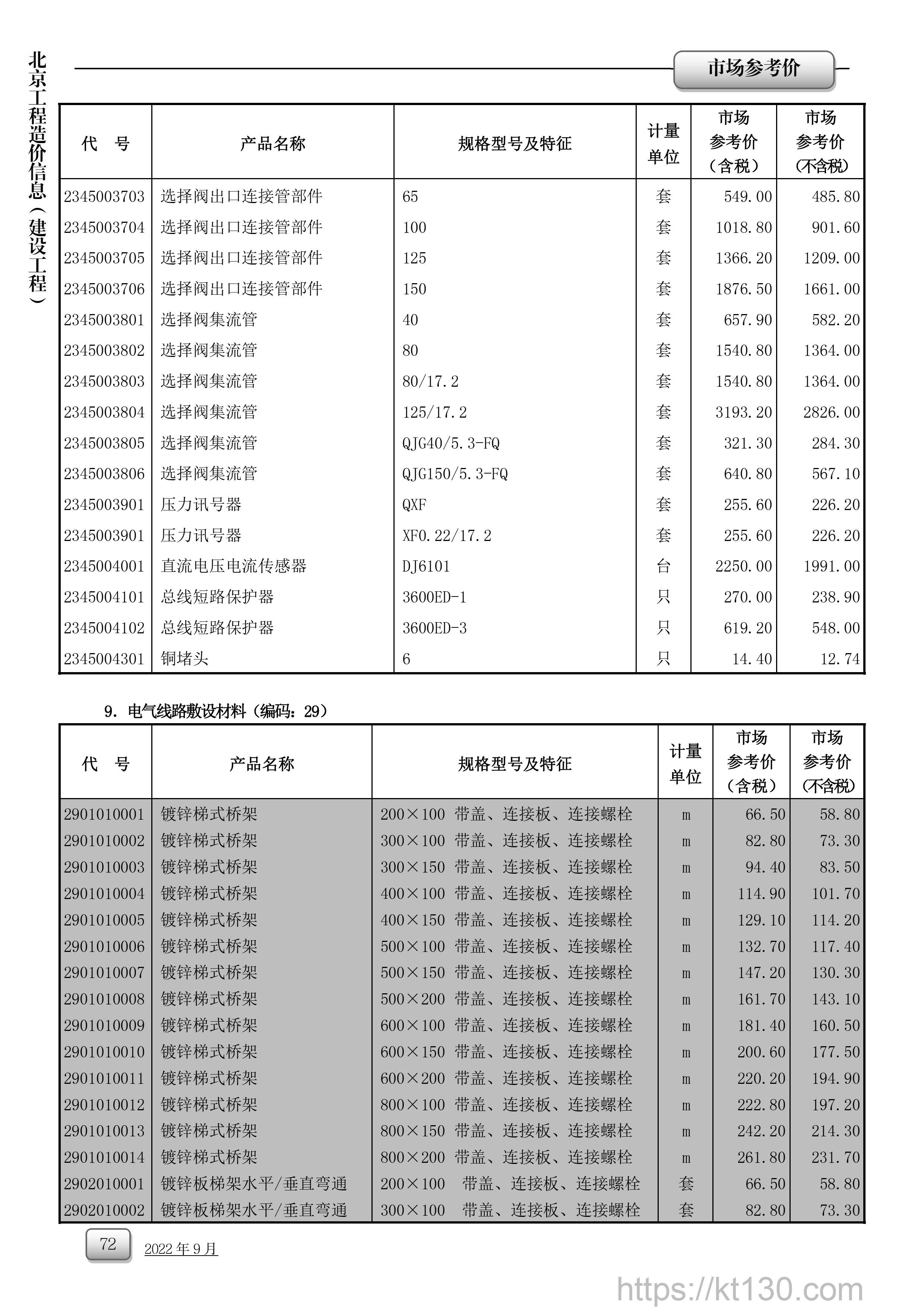 北京市2022年9月建筑材料价_电气线路敷设材料_52958